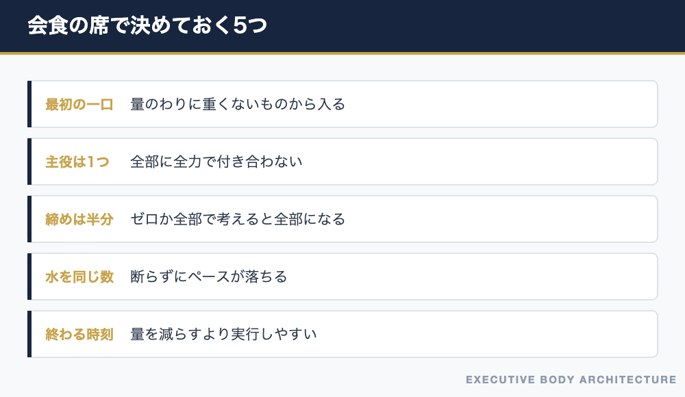 会食の席で先に決めておく5つ