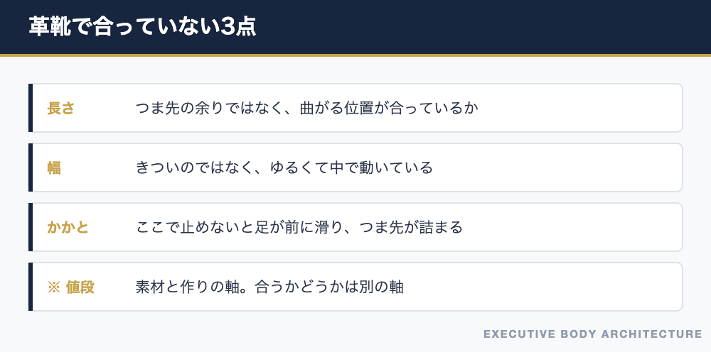革靴で足が痛くなる3つのポイント